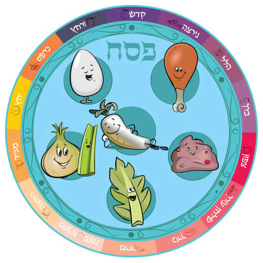 Passover Placemat -Perfect For Passover
